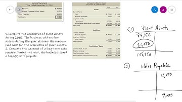 Accounting-Cash Flows from Investing and Financing Activities