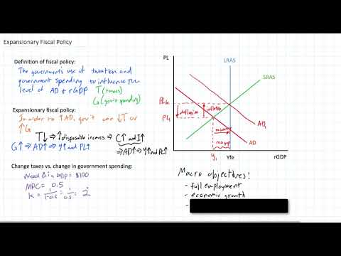 Video: Ano ang isang expansionary fiscal policy quizlet?