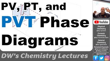 4449 L18 PV, PT, and PVT Phase Diagrams and Phase Behavior 2025