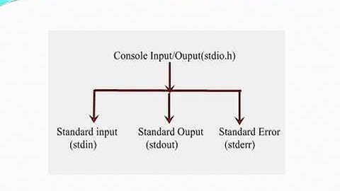 Console IO functions in C EL210 by Bharat Goklani