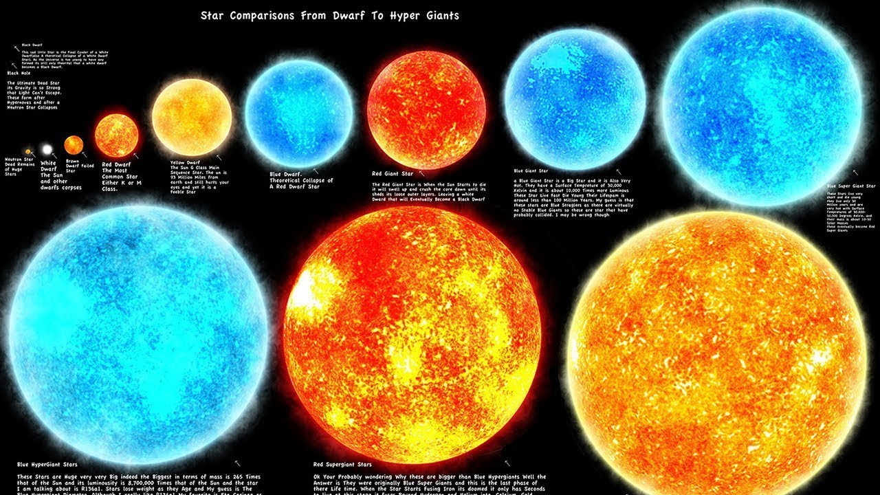 Star Size Comparison 2