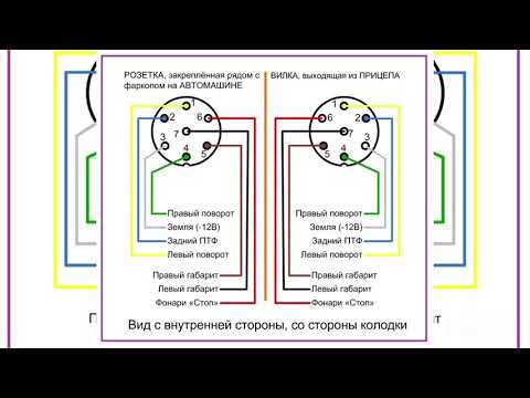 Схема как подключить провода розетки фаркопа / как подключить прицеп на Машину