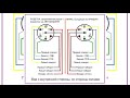Схема как подключить провода розетки фаркопа / как подключить прицеп на Машину