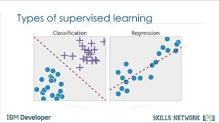 IBM AI Engineering\machine-learning-with-python\01_introduction-to-machine-learning\part 4
