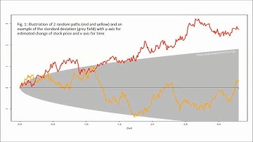Monte Carlo Methods for Pricing Derivates
