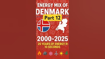 Part 12. DENMARK. 25 years of energy in 10 seconds