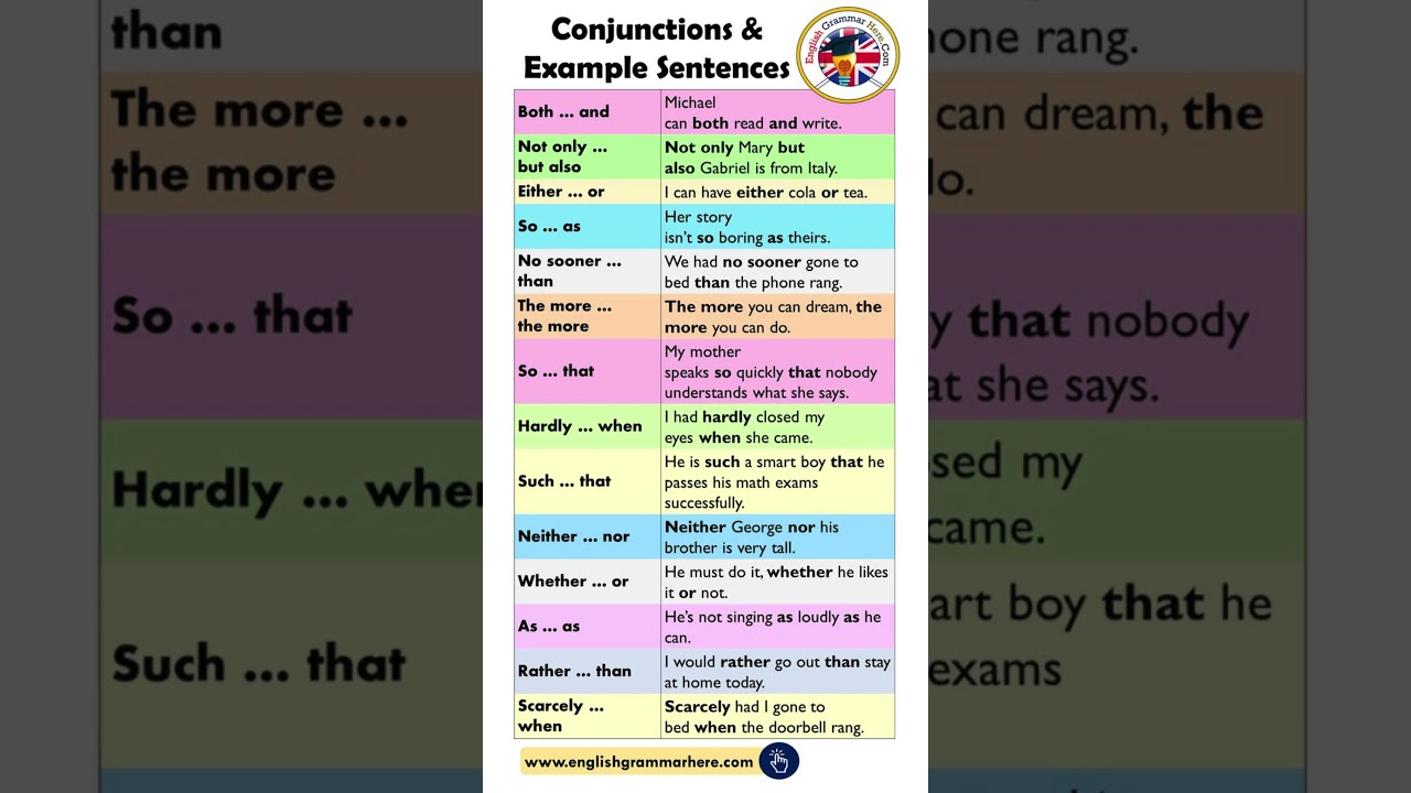 Conjunctions List and Example Sentences #conjunction  #grammar #sentences #vocabulary #learnenglish