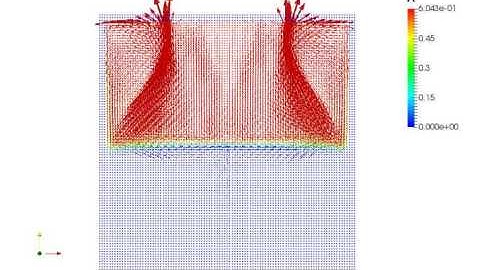 Finite Volume Multiphase 1