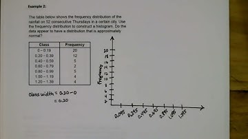 MATH 2133 Section 2.2 Histograms