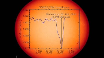 Solar Variability and Total Solar Irradiance (TSI) [HD]