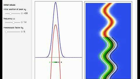 Continuous Transition between Quantum and Classical Behavior for a Harmonic Oscillator