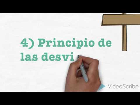 Video: ¿Cuáles son los principios de control y equilibrio?