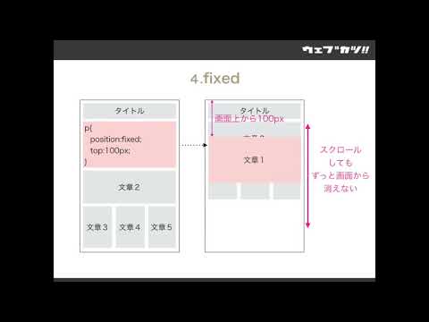 初心者でも分かるHTML・CSS入門 Lesson15 | positionとfloat【現役エンジニアが解説】