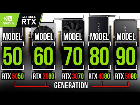 NVIDIA GPU Performance Classes Explained 50 vs 60 vs 70 vs 80 vs 90