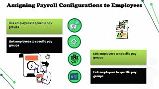 Kronos Tutorial Video | Kronos Training Basics | Kronos Tutorial Guide