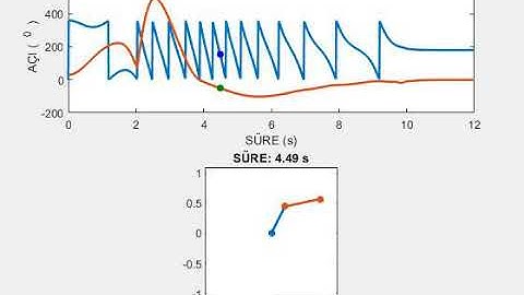 Underactuated Acrobot Control by using Energy Shaping Method