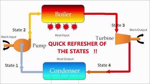 Solving a simple Rankine Cycle Problem Engr 251