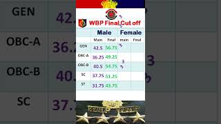 Wbp Constable Final Result Final Cut Off Wbp Final Cut Off 2023 Expected Cut Off 