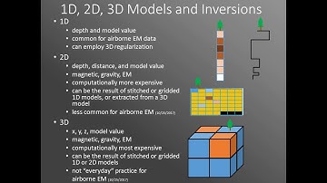 4-Magnetic, Gravity, and Airborne Electromagnetic Data Modeling- Abraham Emond, 2017