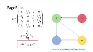 Linear Algebra: Eigenvectors, Decompositions and PCA (21.08.2020)