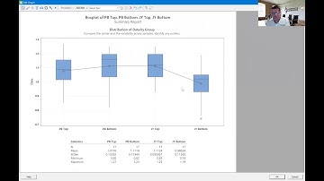 A Brief Introduction to the Boxplot using Minitab