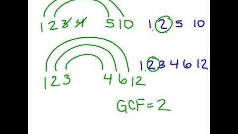 Factor Rainbow practice together GCF