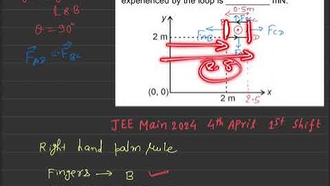 The magnetic field existing in a region is given by B = 0.2( 1+ 2x)kT. A square loop of edge 50cm