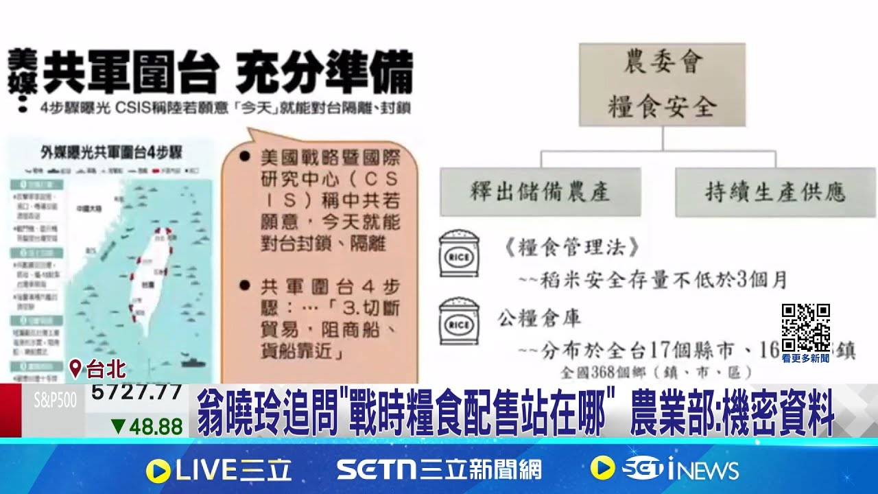 翁曉玲索取”戰時糧食配送站圖” 綠委轟:幫中國要資料 索討”戰時糧食配送圖”不成 翁轟農業部:沒準備好│記者 廖品鈞 江文賢│新聞一把抓20250327│三立新聞台