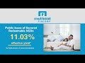 Muthoot fincorp  muthoot blue ncds  malayalam