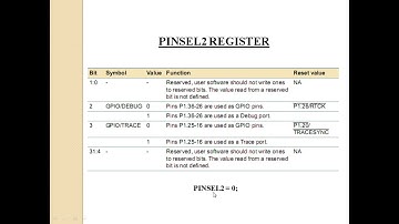 GPIO Configuration for LED Blinking in LPC2138 | Microcontrollers and Interfacing