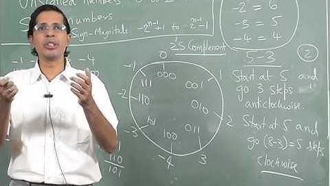 QEEE - Computer Organization and Architecture - lecture 4