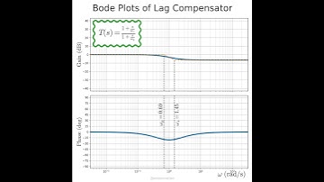 A lead compensator vs a lag compensator: the transfer function with one zero and one pole