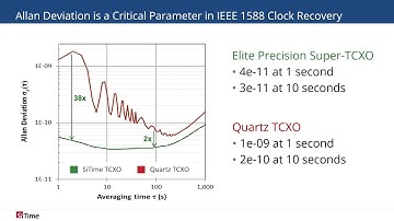 SiTime MEMS Timing Solutions for 5G RRU