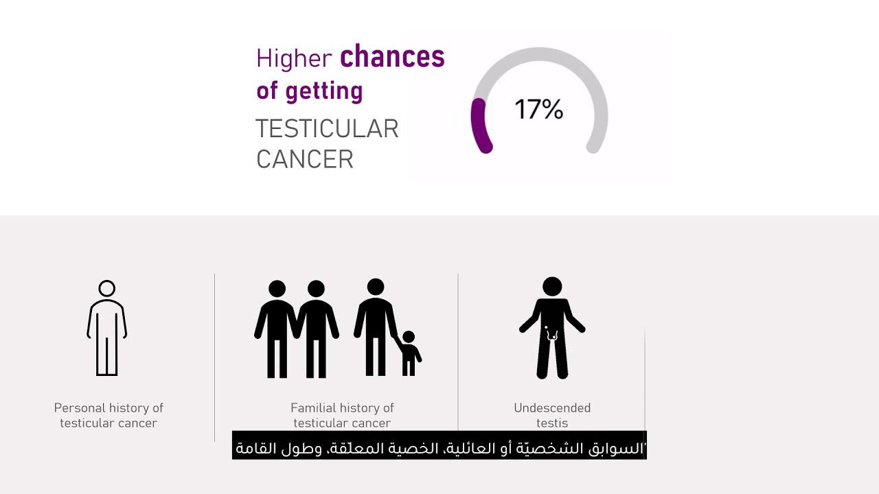 Testicular Cancer Awareness and selfexam Urology department CHU