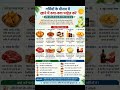 गर्मियों में क्या खाएं और क्या न खाएं? ⚠️ पूरी लिस्ट | Summer Diet Tips | Healthy Eating Guide #shor