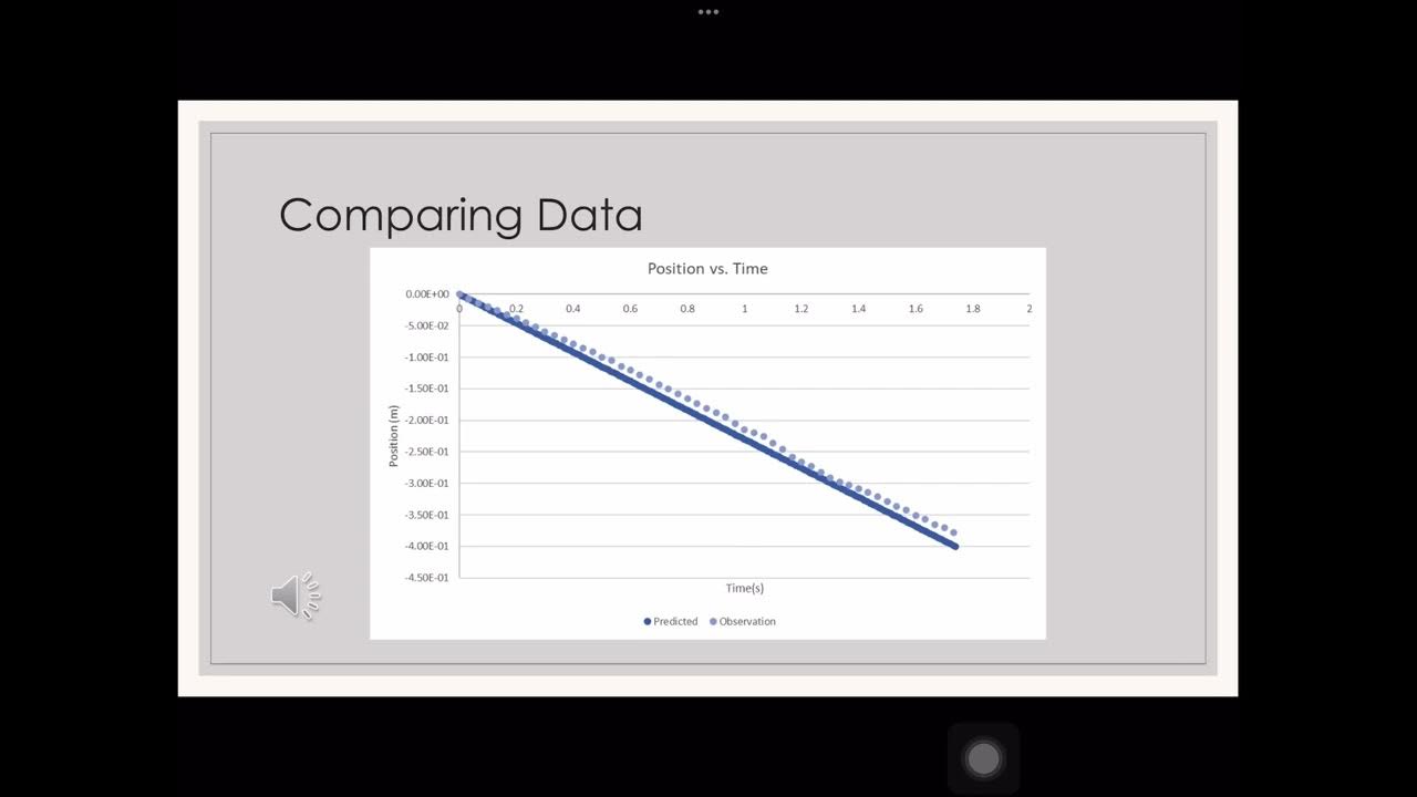 Lab 1 Constant Velocity YouTube