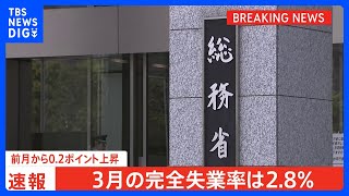 【速報】3月の完全失業率「2.8％」 前の月から0.2ポイント上昇　完全失業者数は21か月ぶりに増加｜TBS NEWS DIG