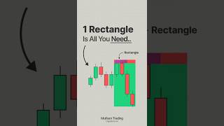 Details 1 Rectangle Scalping Strategy Update