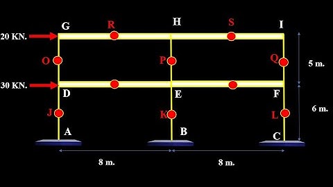 23_Structural Analysis Ch_12 Approximate Analysis of Indeterminate Structure