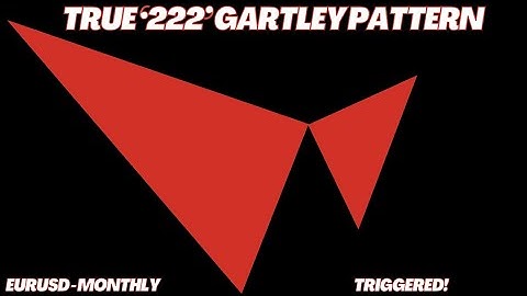 Rare Textbook ‘222’ Gartley Pattern – EURUSD Short Setup Explained