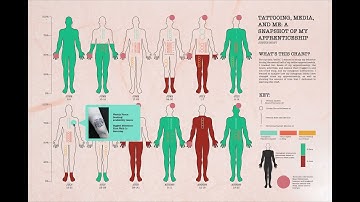 Animation - Tech in Context Data Visualization