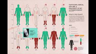 Animation - Tech in Context Data Visualization Wealth