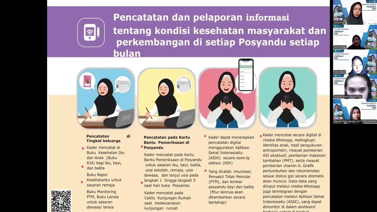 Presentasi Pengelolaan Posyandu Kelompok 1