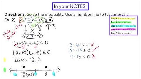Solving Polynomial Inequalities by Sign Chart