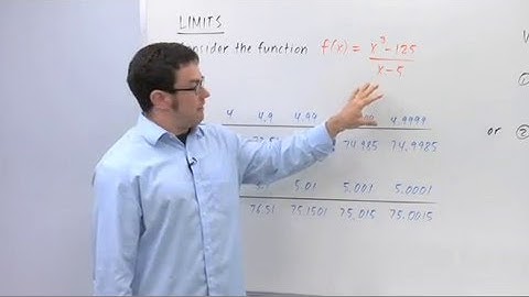 Limits: A Numerical Approach