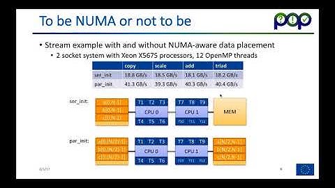 Getting Performance from OpenMP Programs on NUMA Architectures