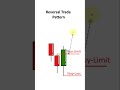 How To Trade Reversal Candlestick?