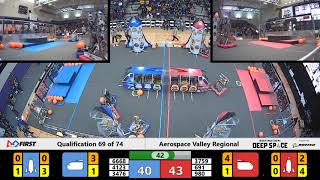Qualification 69 - 2019 Aerospace Valley Regional