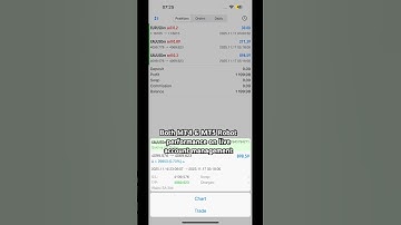 #forex #fx #mt4 #mt5 #mql4 #mql5 #autotradingsoftware #forexbot #forexrobot #bitcoin #xauusd #eurusd