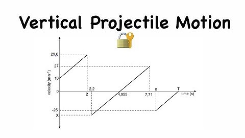 Grade  12 Vertical projectile Motion | velocity-time graph past paper